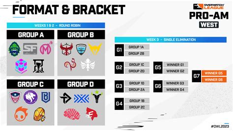 overwatch league schedule 2023.